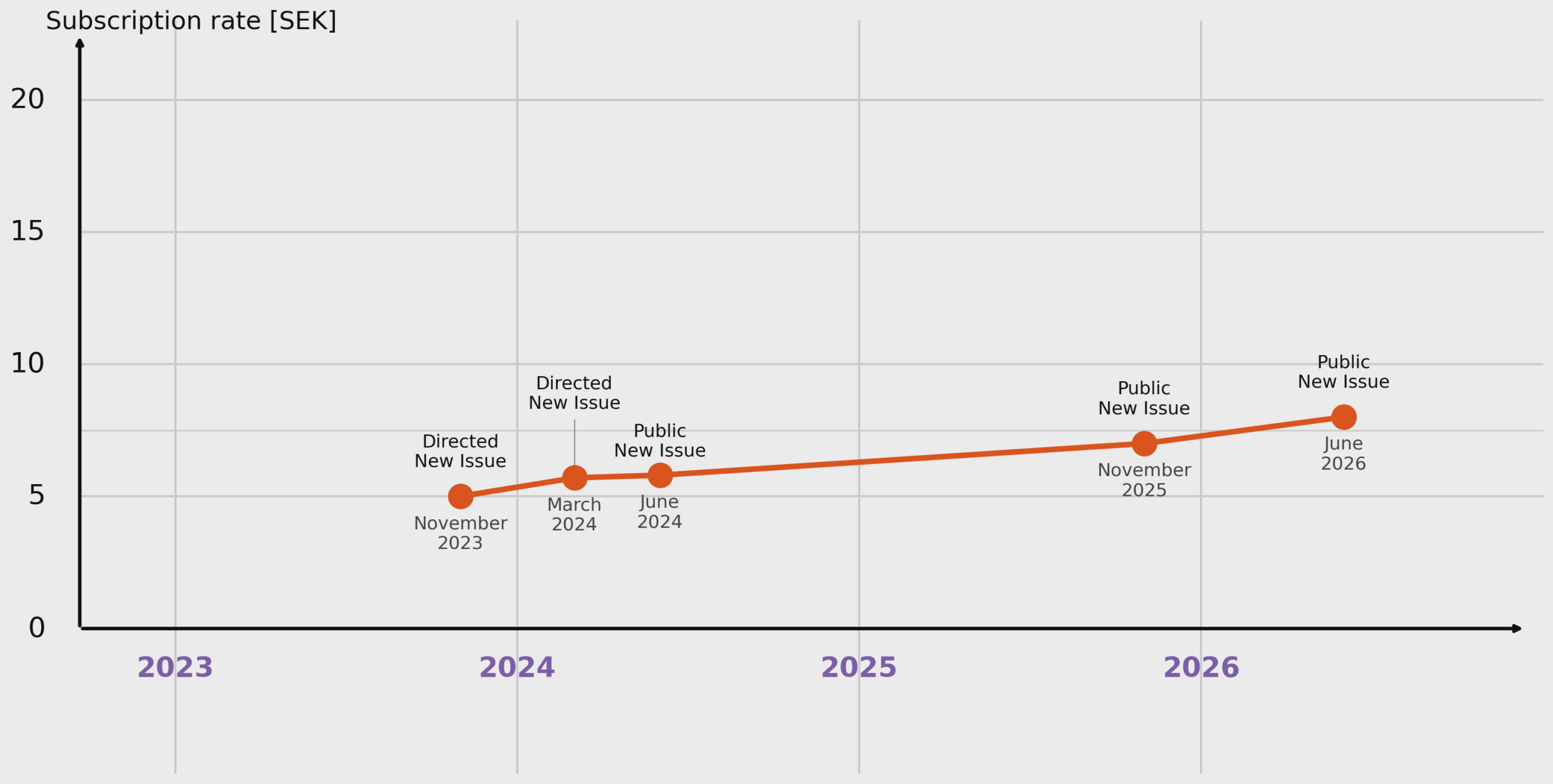 hydromars_share_graph_EN
