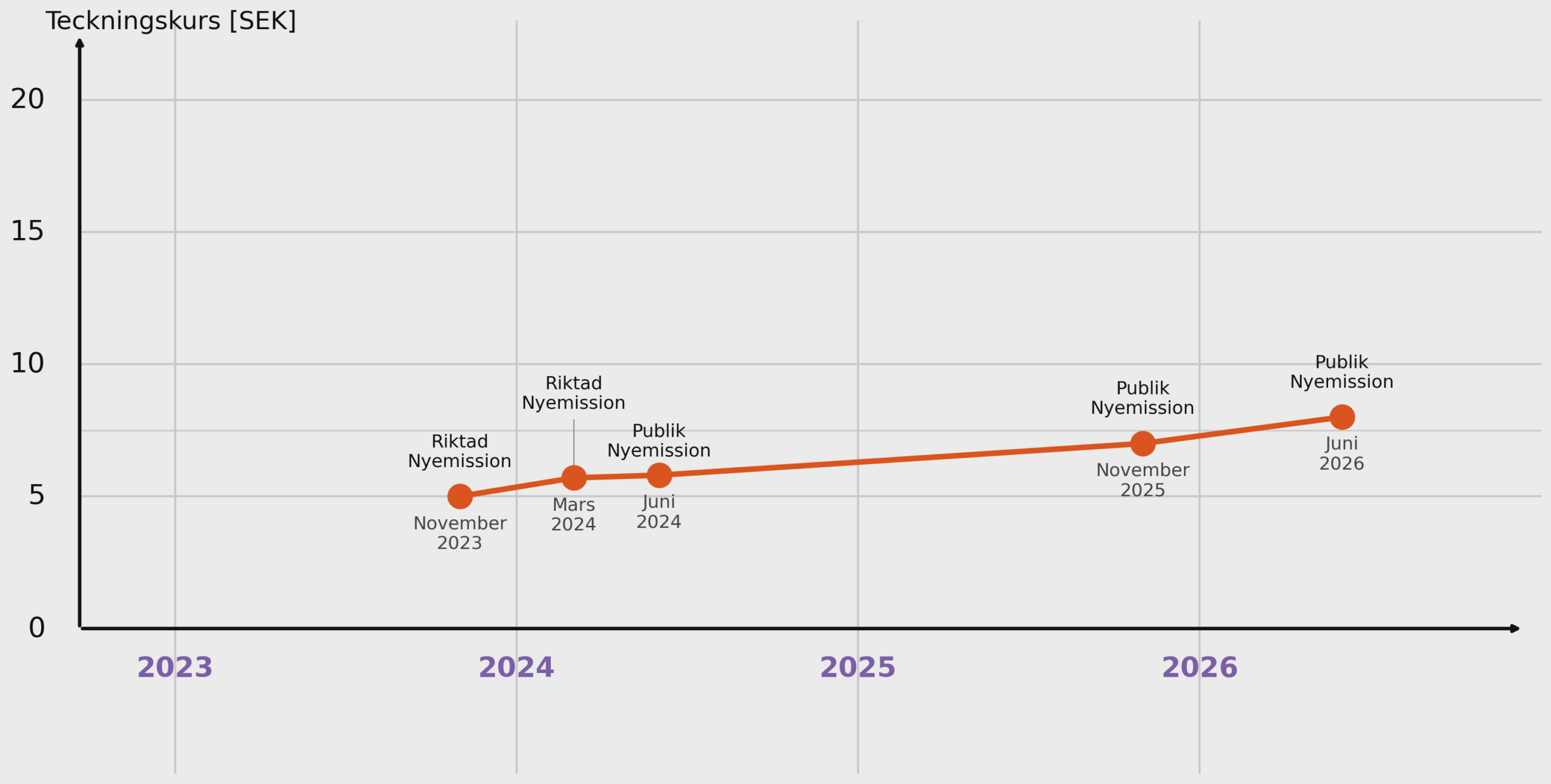 hydromars_share_graph_swedish